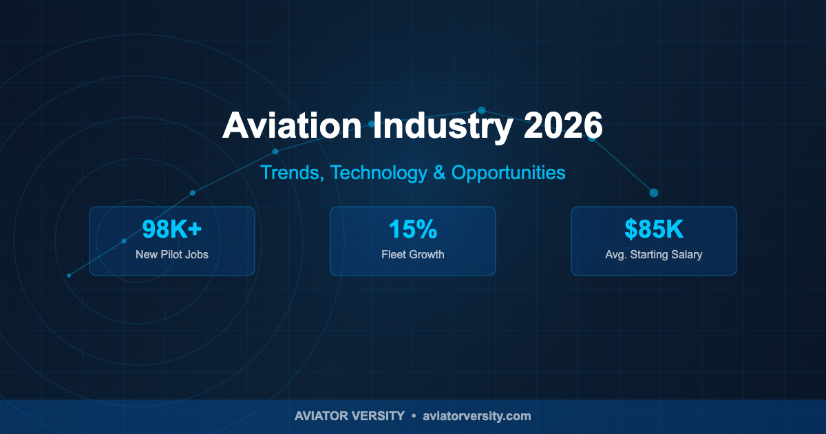 Aviation Industry Trends and Opportunities 2026